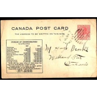 Canada-#12488 - 2c Admiral postal stationery - Norfolk County - Clear Creek, Ont