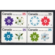 Canada Sc 508-11 1970 25c Osaka Expo stamp block of 4 VF mint NH
