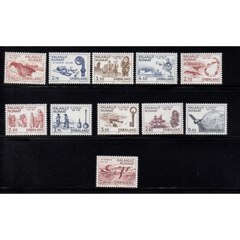 Greenland Sc 148-157, B10 1982 History stamp set  mint NH