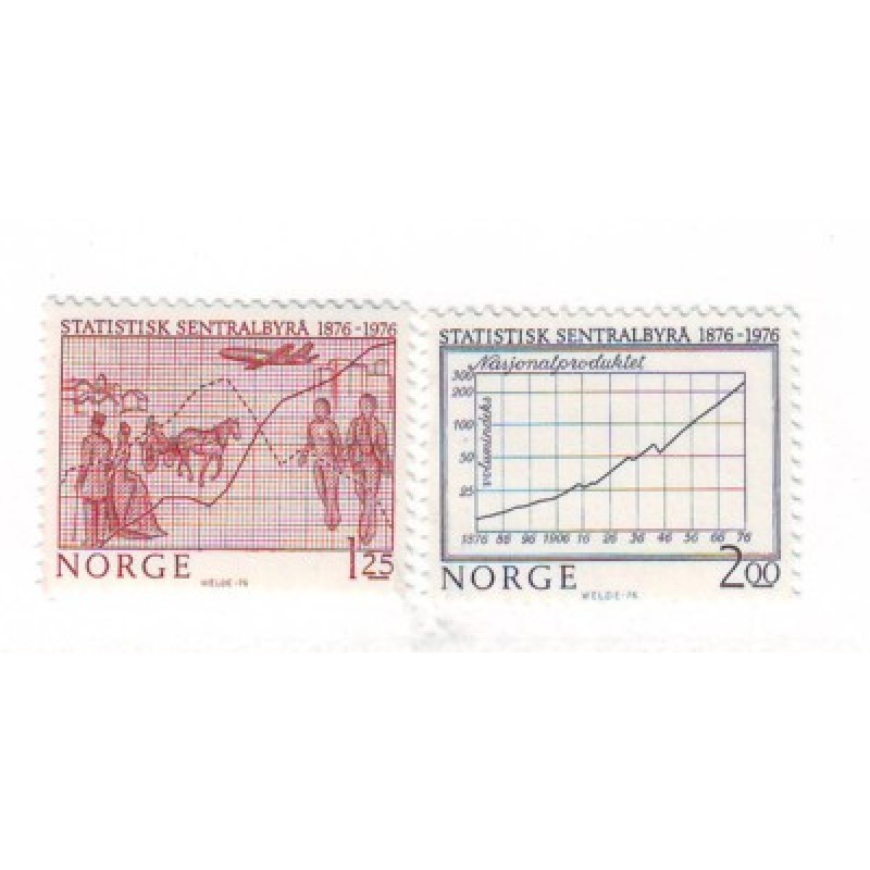 Norway Sc 679-80 1976 Bureau of Statistic stamp set mint NH